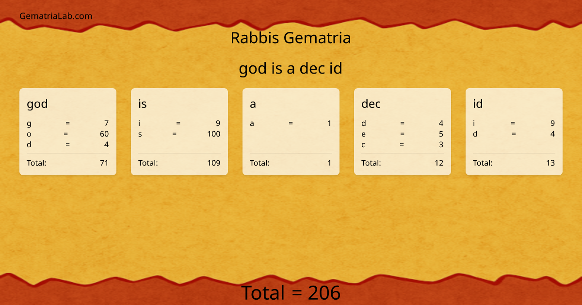 god is a dec id in rabbis Gematria